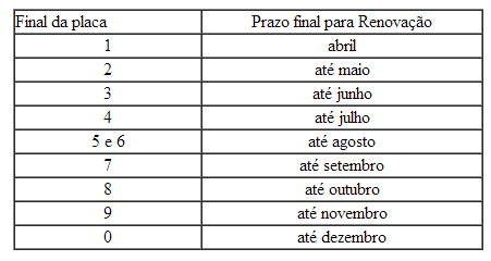 Tabela Licenciamento 2024 Minas Gerais